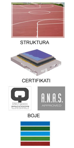 Sportska podloga za unutarnja igrališta PAVISINT (REGUPOL)